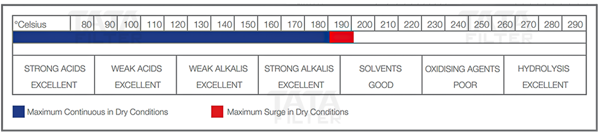 GUTSCHE, AOG scale of heat resistance and chemical conditions of PPS materials