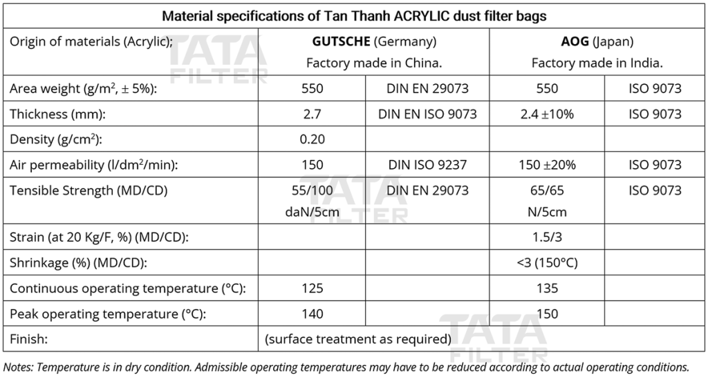 Material-Specifications-of-Acrylic-TATA