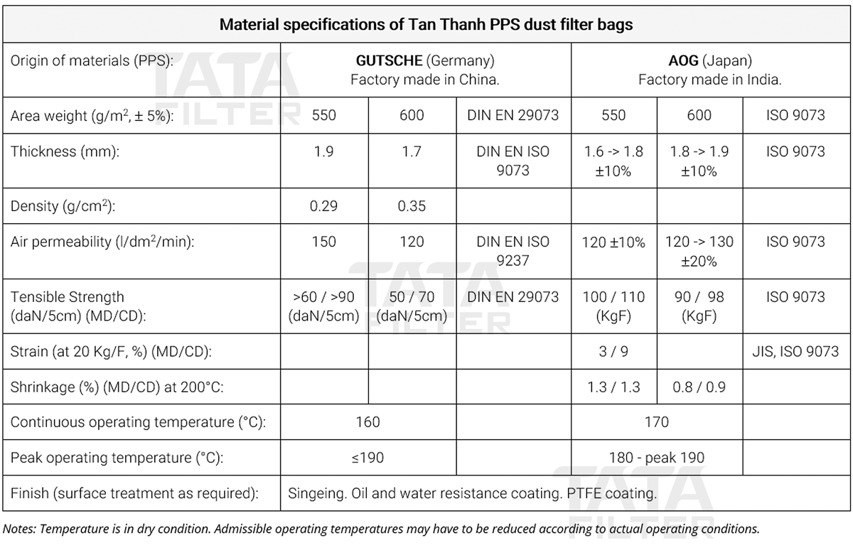 material-specification-of-PPS-TATA