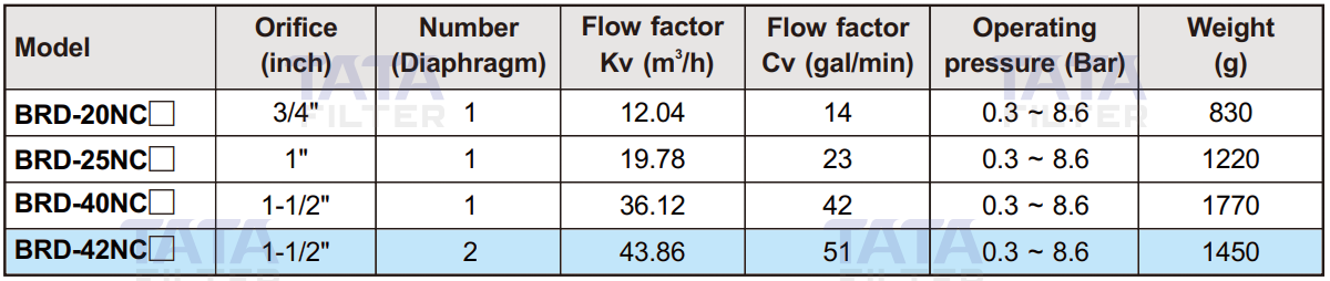 Finetek valve BRD-42NC6 specification table