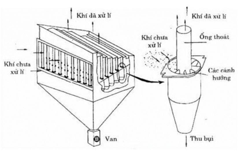 nguyen-ly-loc-bui-Cyclone-chum