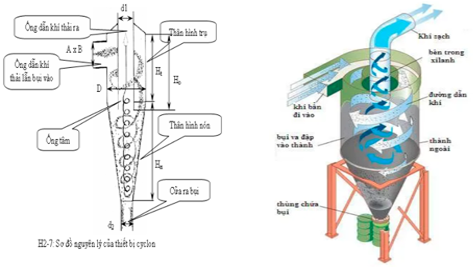 so-do-nguyen-ly-cyclone