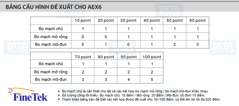 AEX6-Series-Cau-hinh-de-xuat