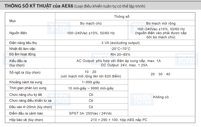 AEX6-Series-thong-so-ky-thuat-2