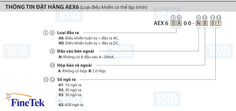 AEX6-Series-thong-tin-dat-hang