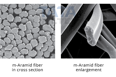 Nomex-enlargement-in-cross-section