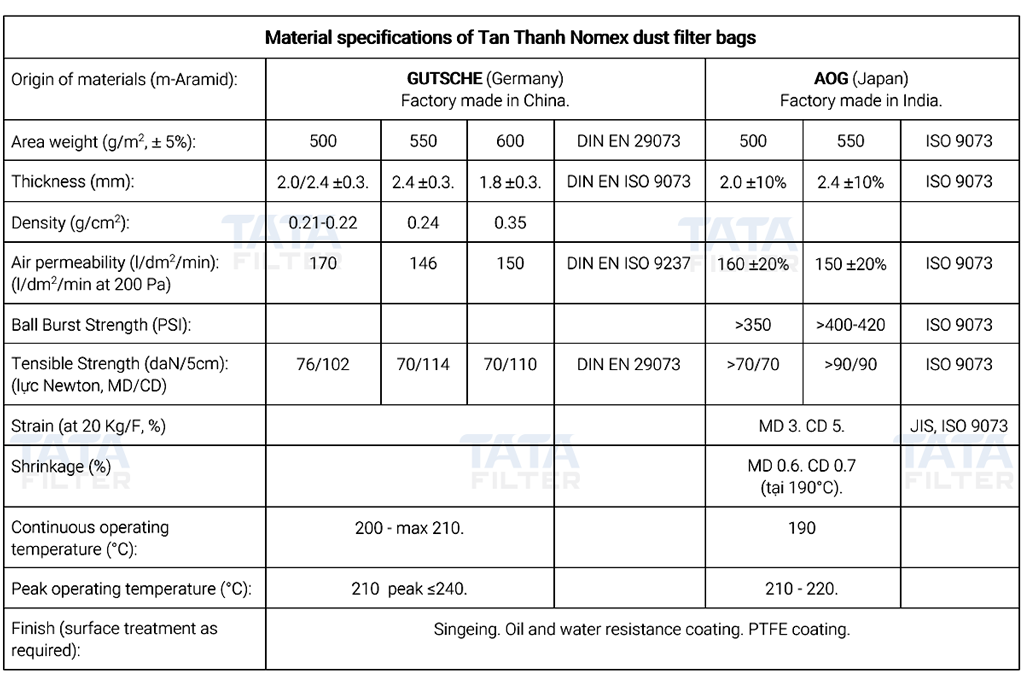 Nomex-material-specification-English