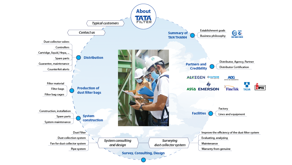 TATA Profile summary