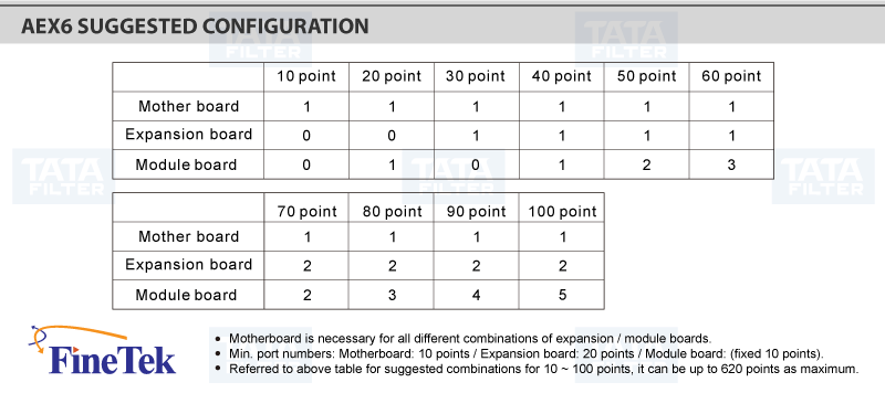 AEX6-Series-Suggested-configuration