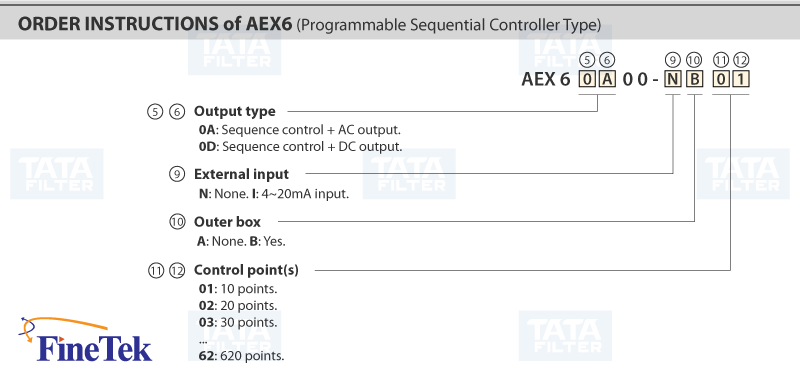 AEX6-Series-order-instructions