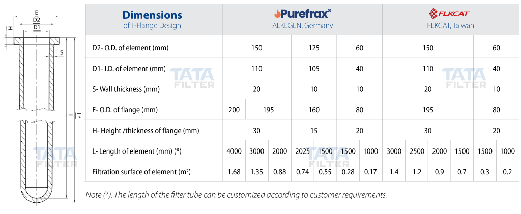 Dimensions-of-T-flange-design