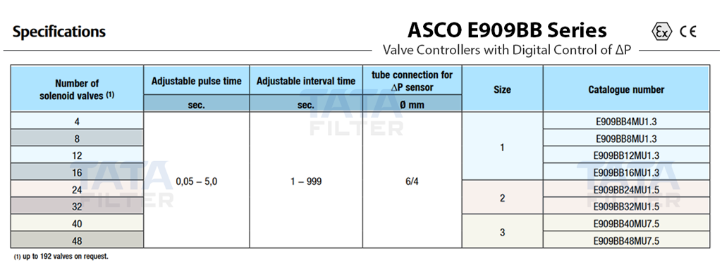 E909-BB-ENG-specifications