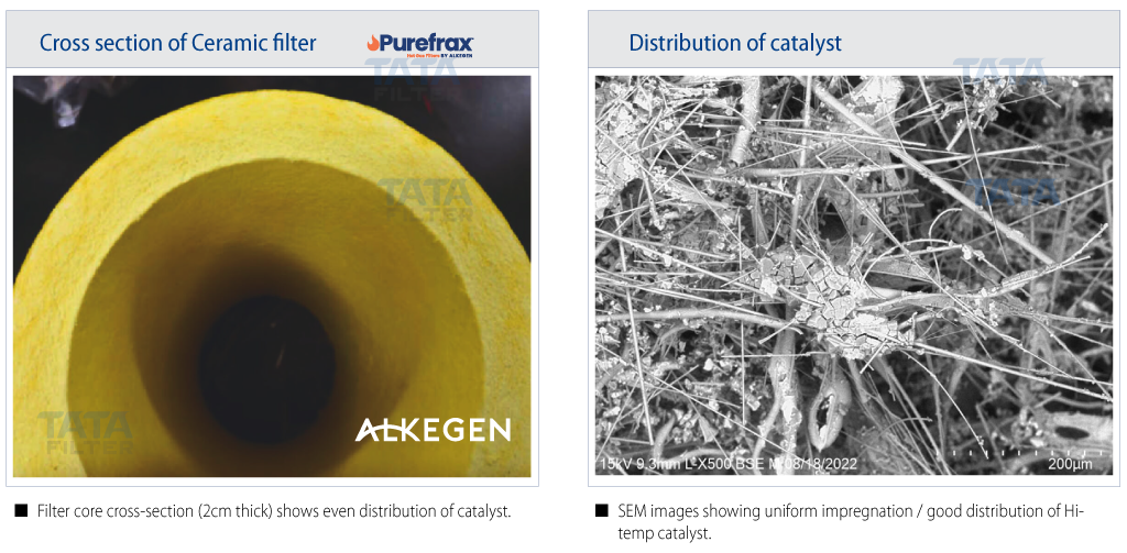 distribution-of-catalyst-Alkegen