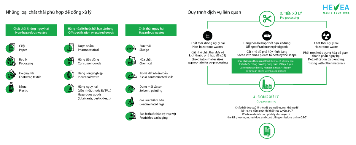 HEVEA-phan-loai-chat-thai-de-dong-xu-ly