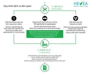 HEVEA-quy-trinh-dong-xu-ly-Thumb