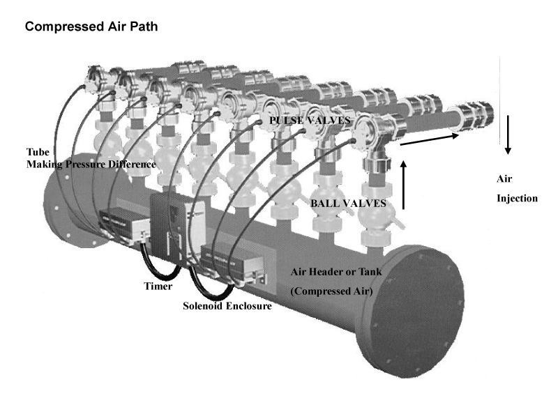 
TNE-20N-DC24-KOR-Air-Flow-Chart